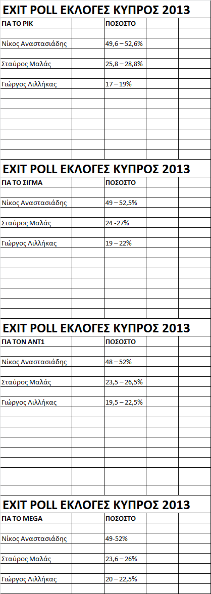EXITPOLLLLL