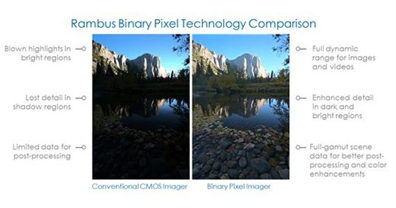 Rambus-Binary-Pixel-1