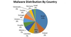 Countries-Fb-malware-campaign