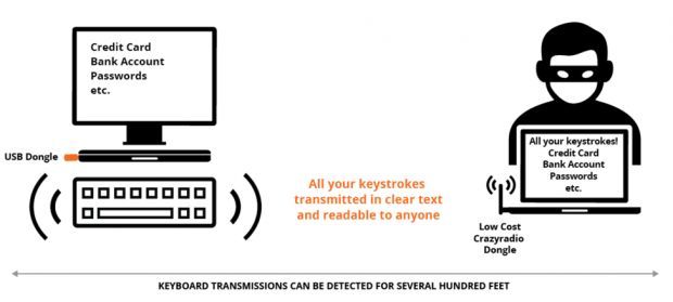 key-sniffer