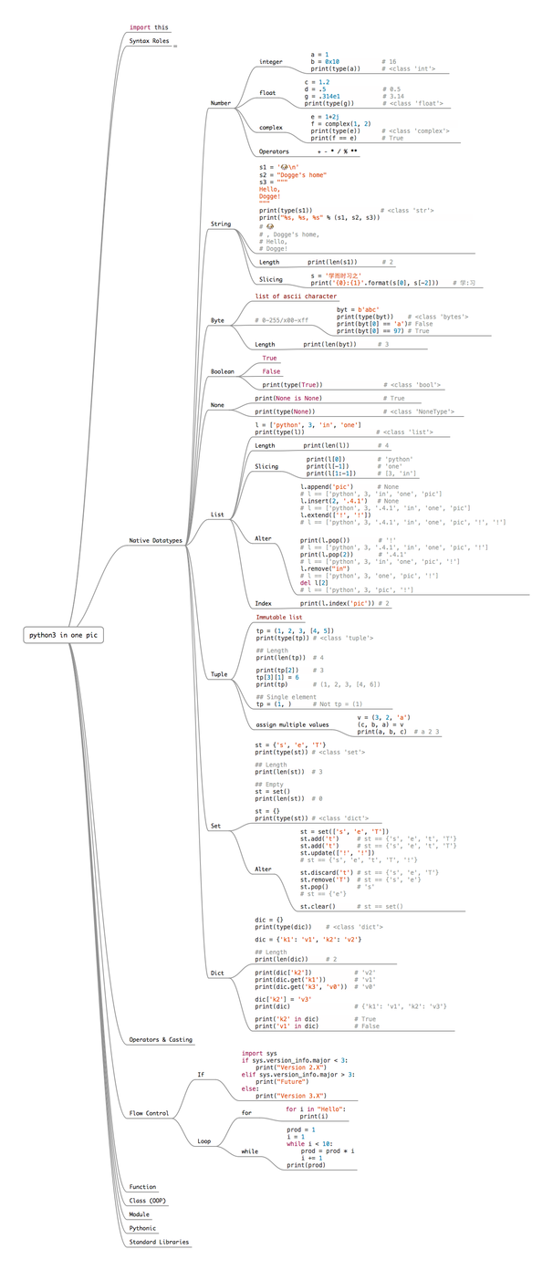 python-3-in-one-pic