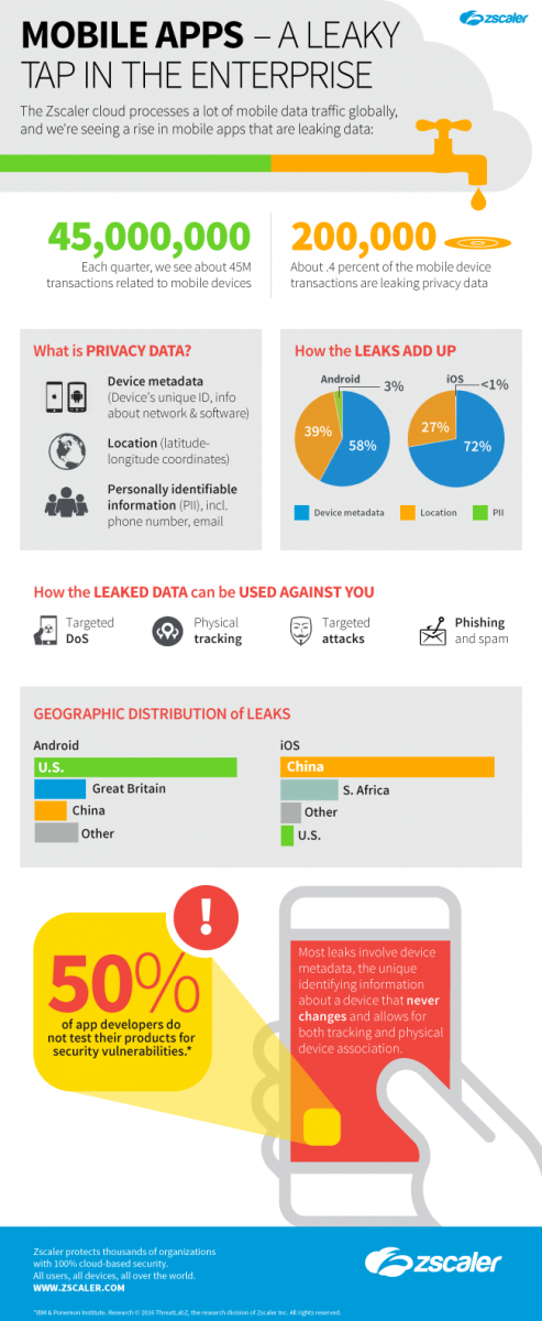 zscaler-infographic