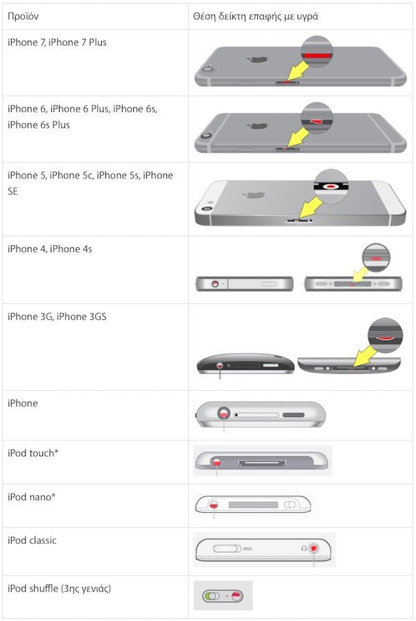 iphone_7-plus-waterproof-ip67_1