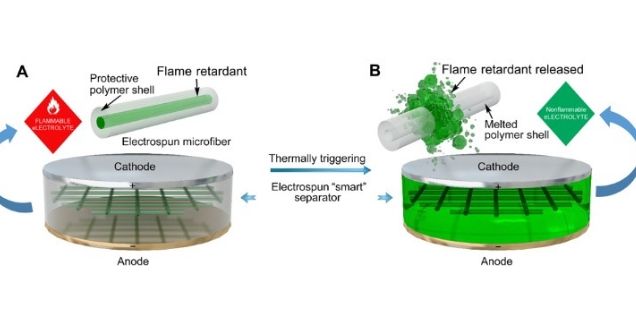 batteries that stop fire